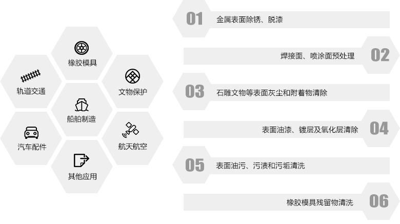 錫昊激光清洗機的用行業(yè)及領(lǐng)域